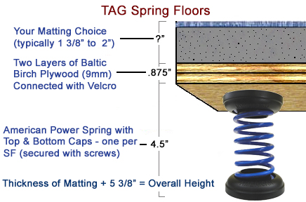 TAG Floor Height